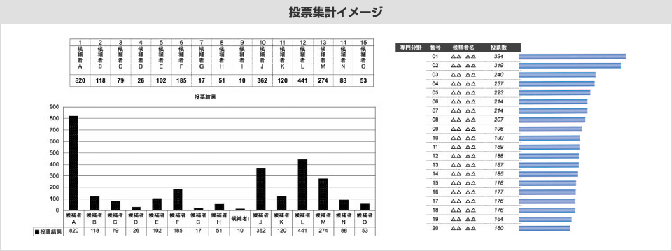 投票集計イメージ